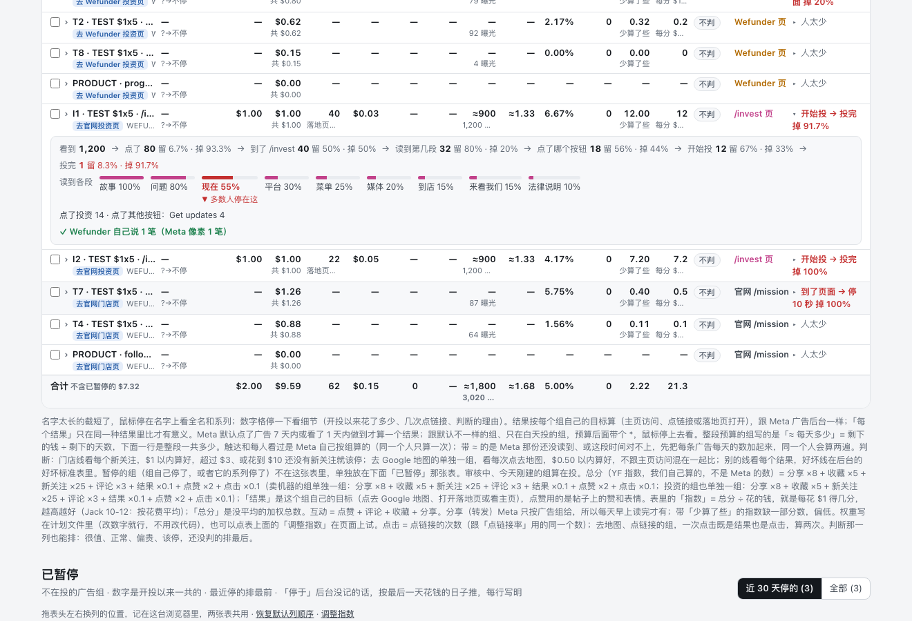 展开的 /invest 广告：每一步和 9 段阅读条(编的数)